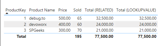 Lookupvalue vs related comparison in Power BI