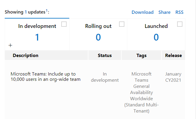 microsoft team users limit in a team
