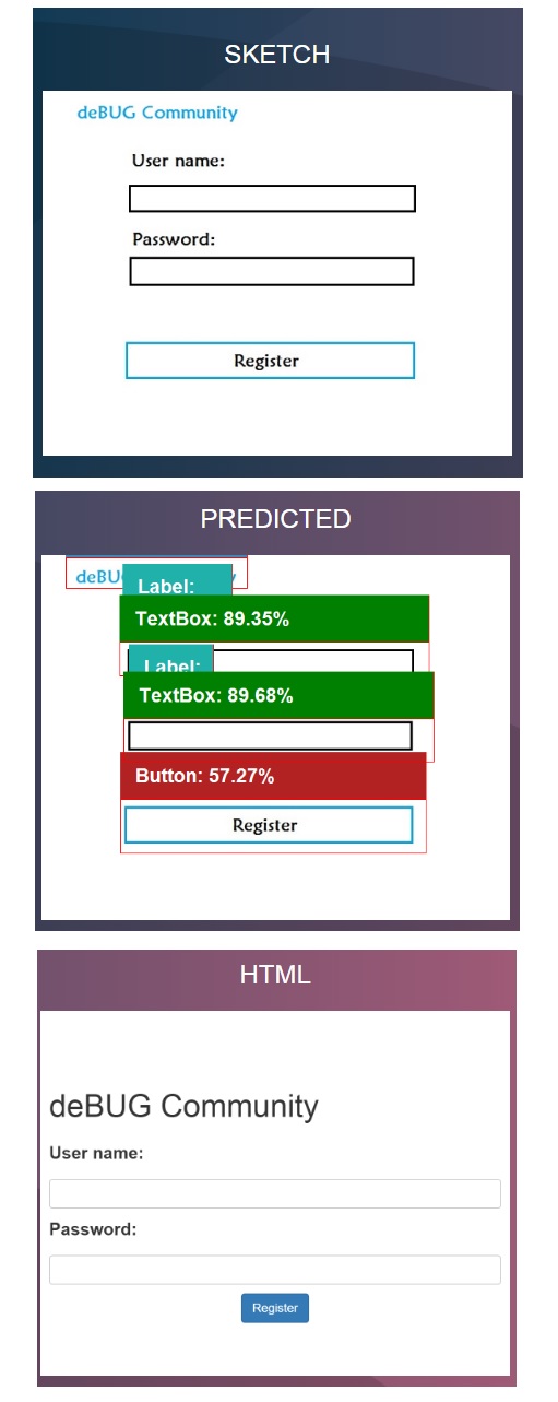 Sketch 2 code prediction