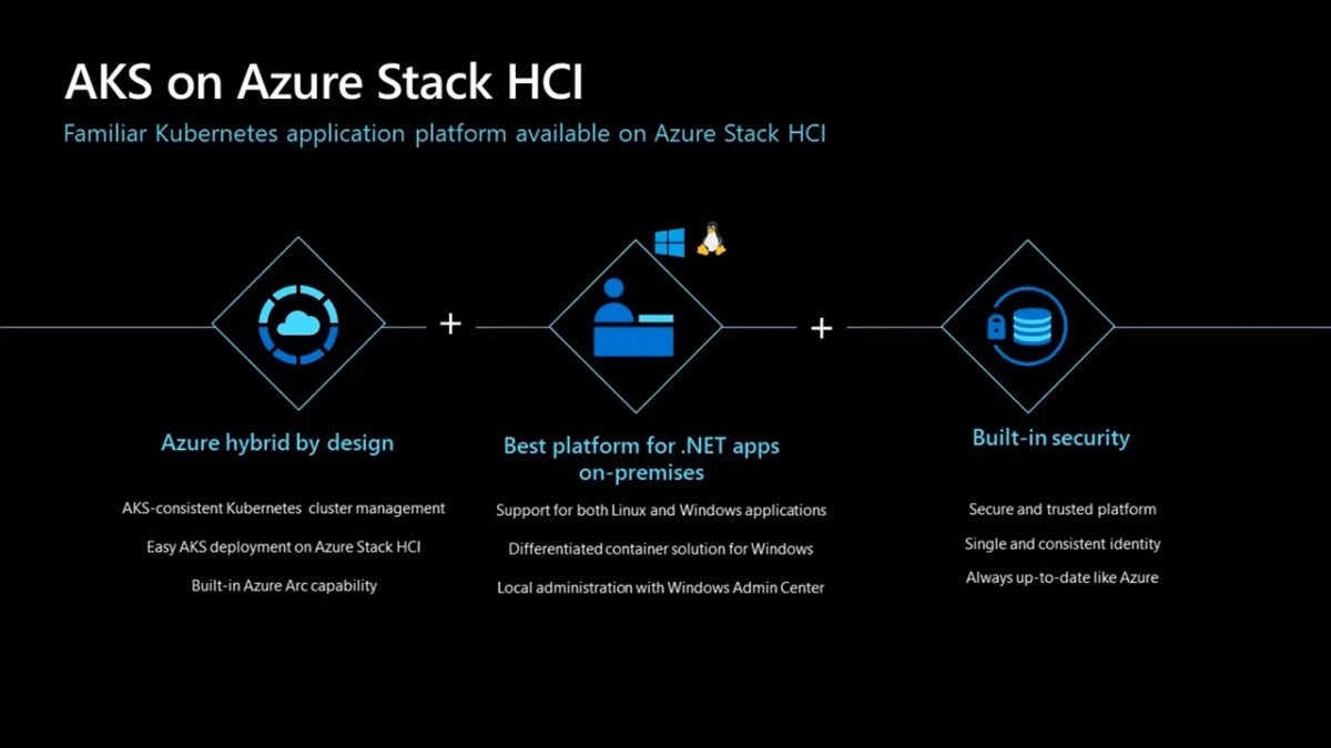 AKS on Azure Stack HCI